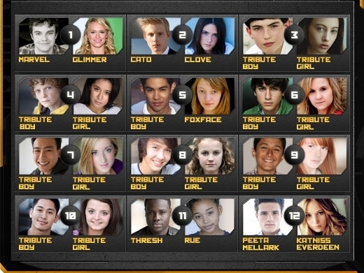 the-hunger-games-cast-tributes-image.jpg